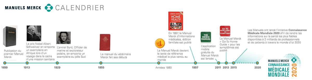 À propos des Manuels Merck - Édition professionnelle du Manuel Merck