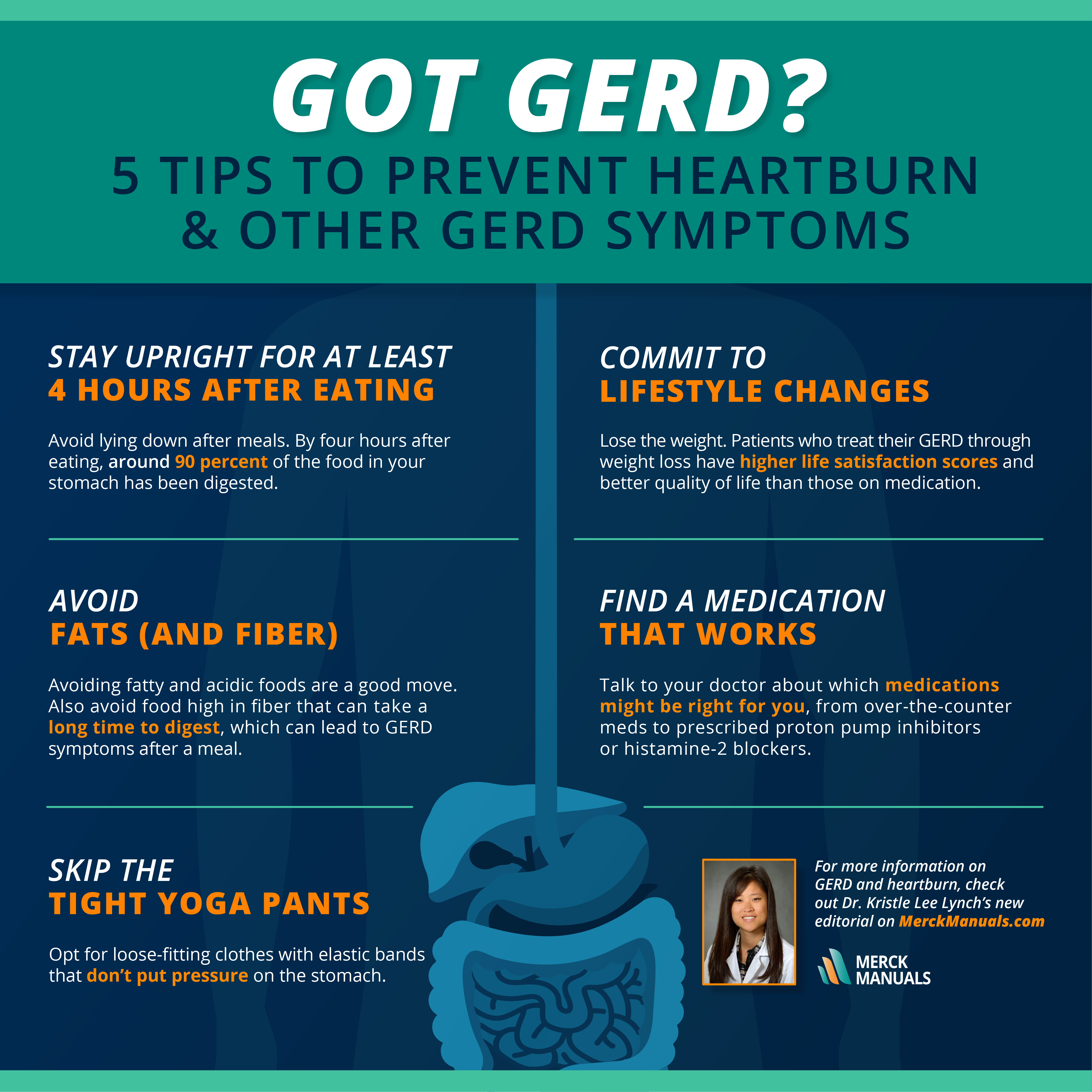 What is GERD? 5 Tips to Heartburn - Merck Manuals Version