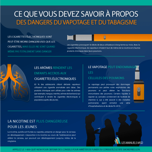 Commentaire : Le vapotage est-il moins dangereux que le tabagisme ? Cinq choses à savoir à propos du vapotage