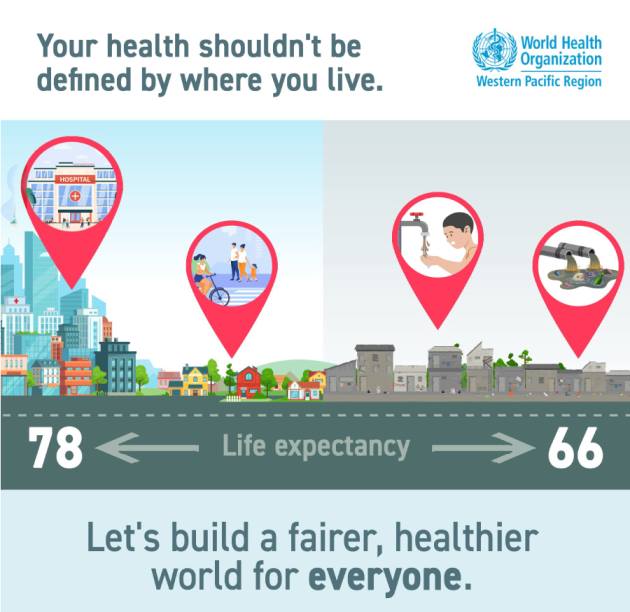 April 7 is World Health Day