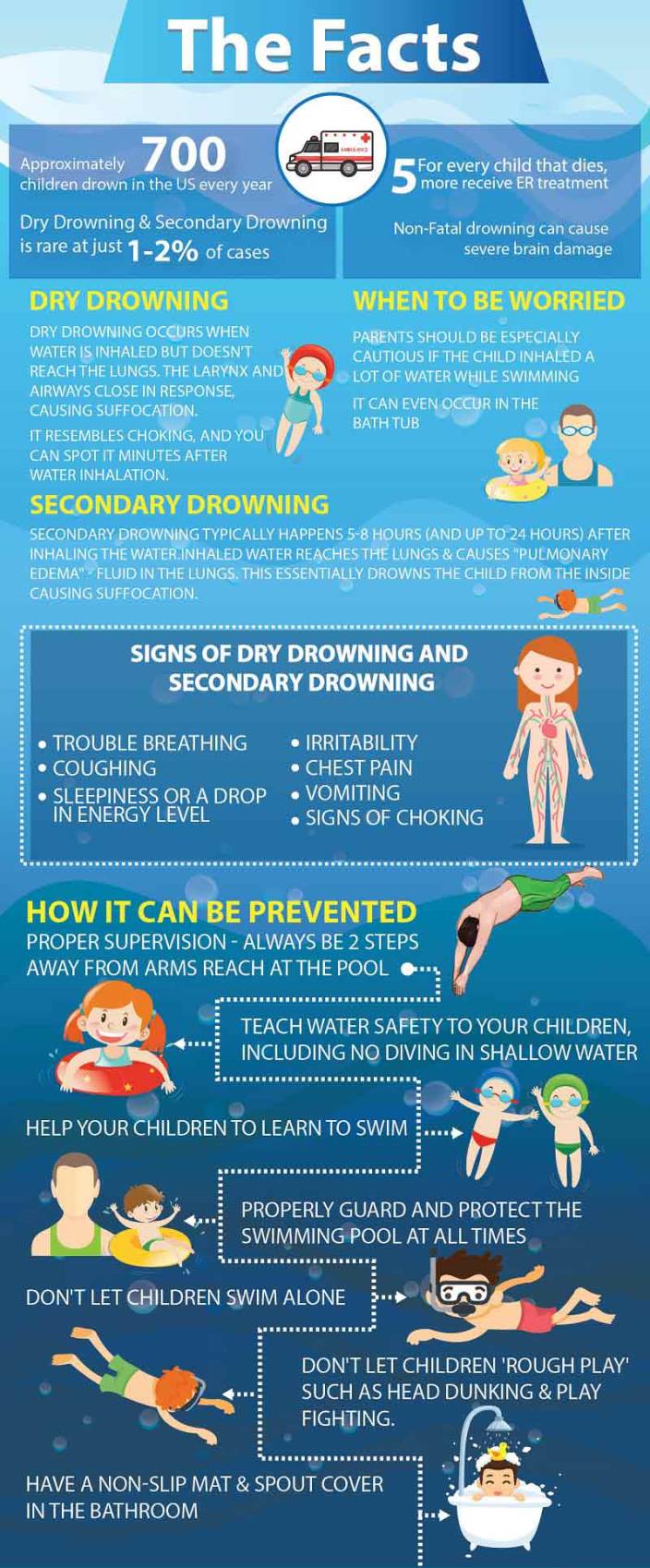 Dry Drowning Warning Signs