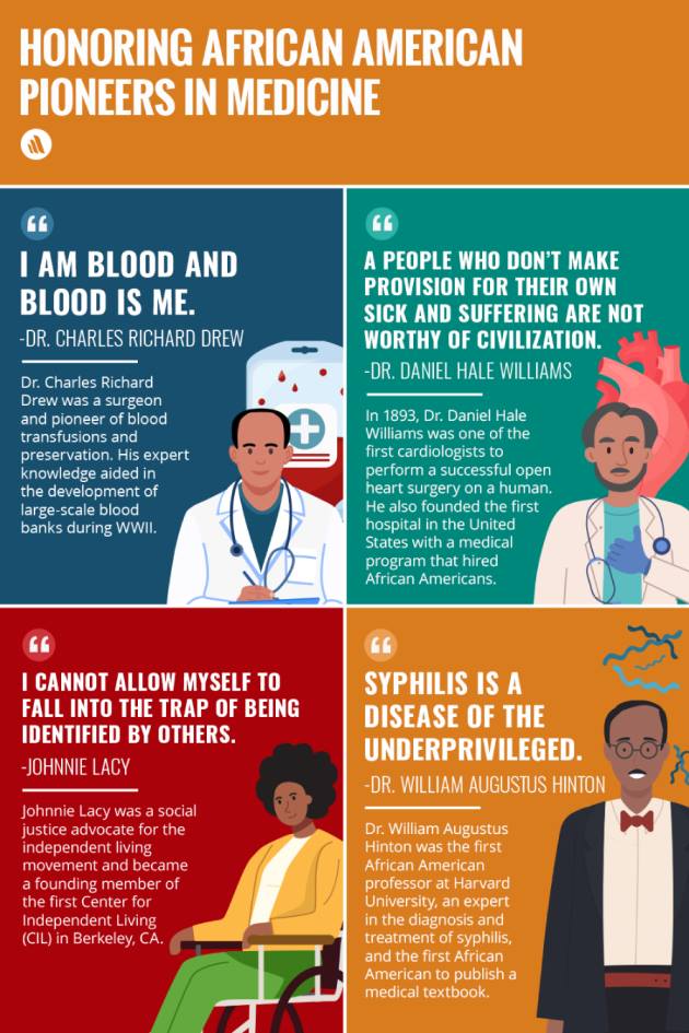 Honoring African American Pioneers in Medicine