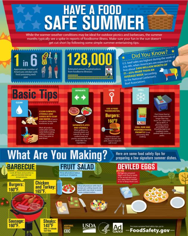 Have a Food Safe Summer