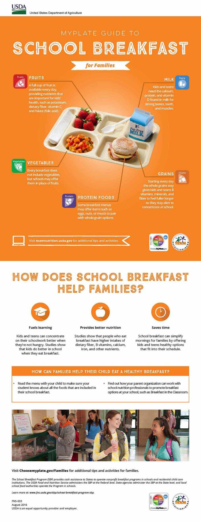 MyPlate Guide To School Breakfast