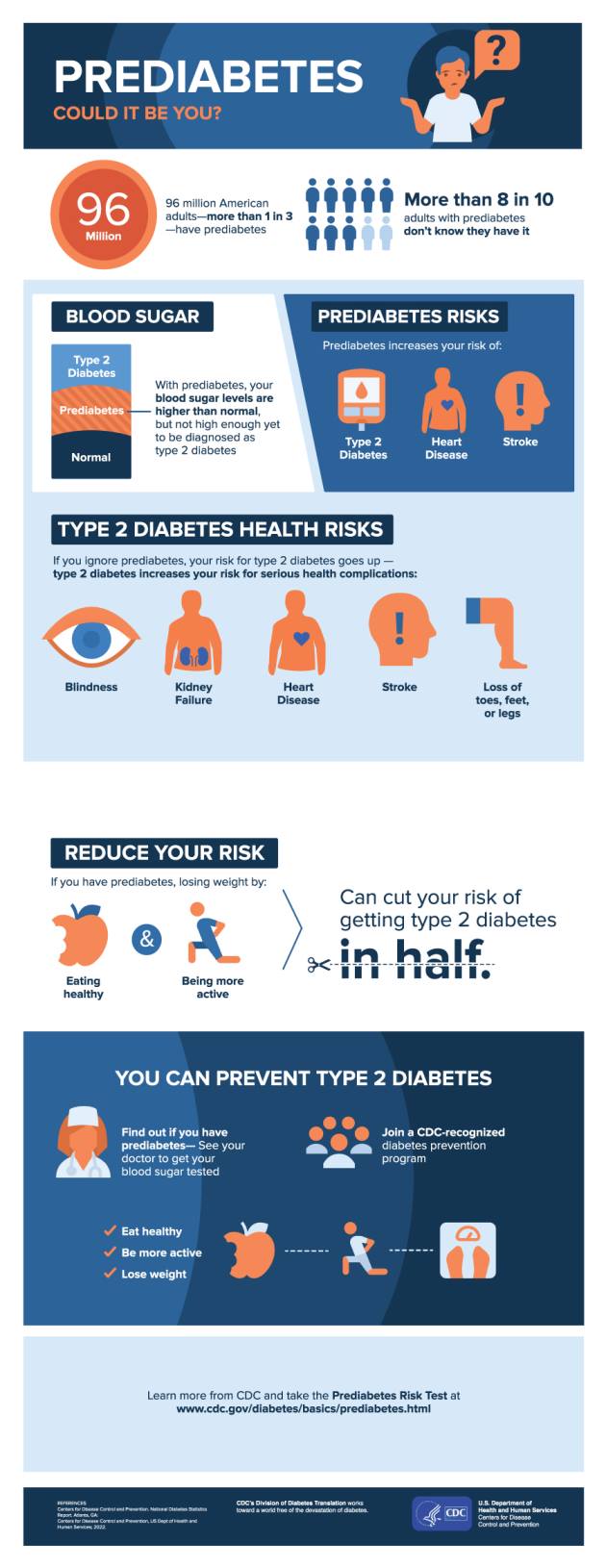 Prediabetes: Could it be You?
