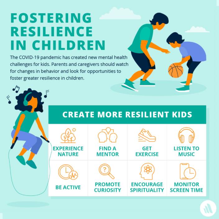 Fostering Resilience in Children