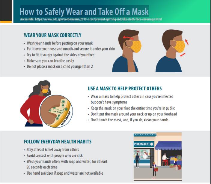 How to Safely Wear and Take Off a Mask