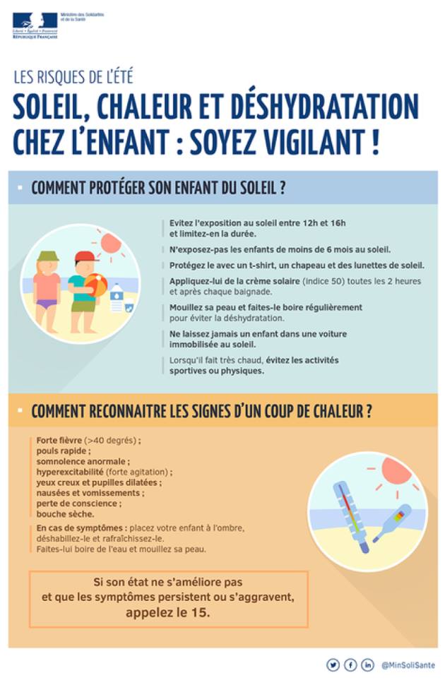 Les Risques de l’Été