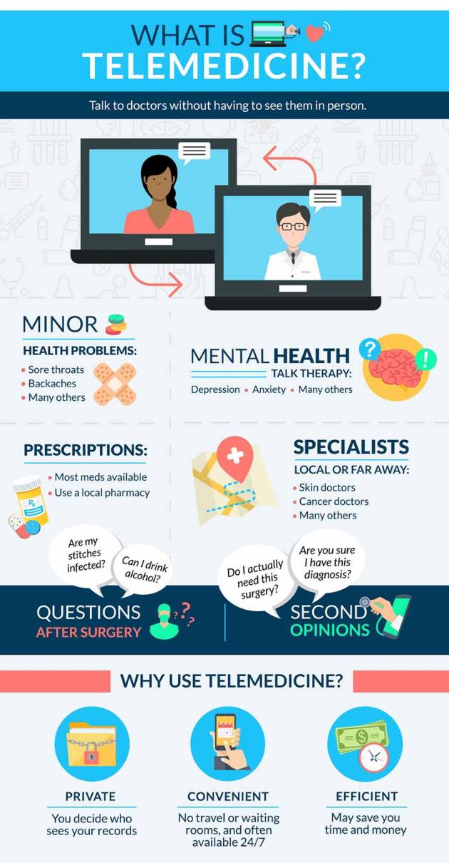 How Telemedicine Works