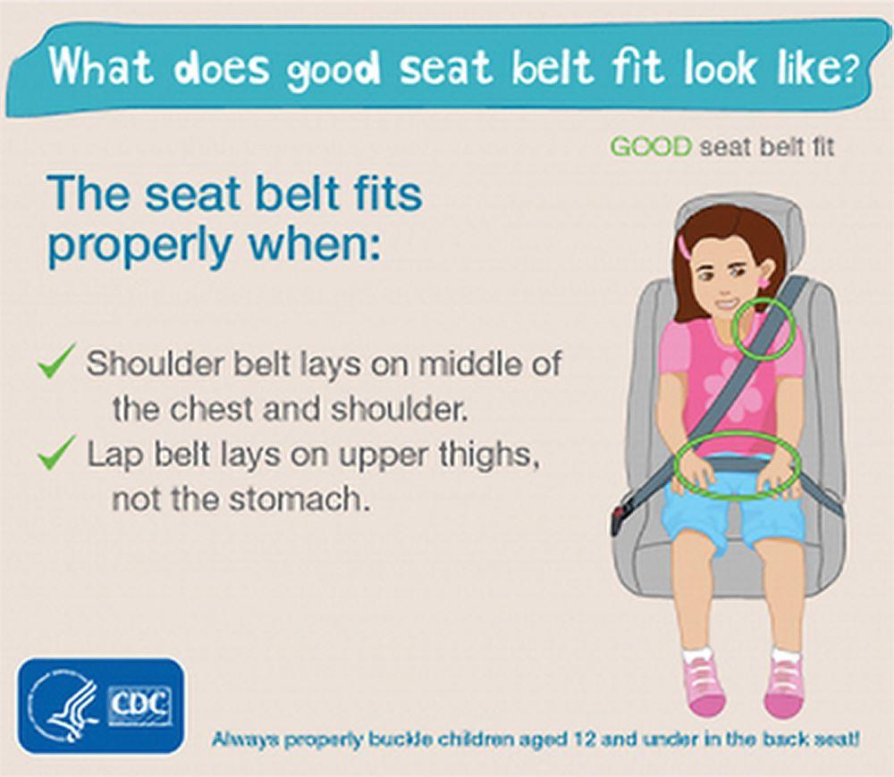 Orientación sobre los cinturones de seguridad para niños